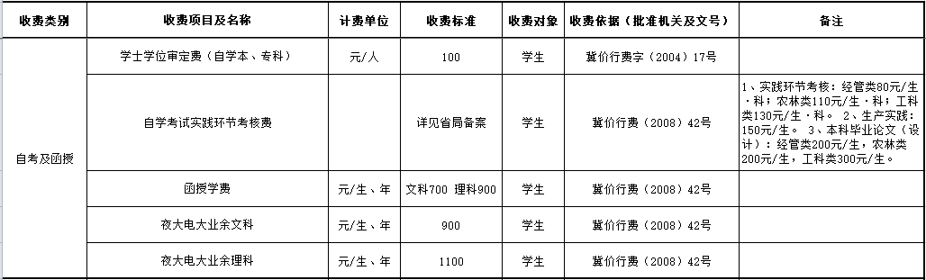 太阳成集团tyc9728教育收费公示.png